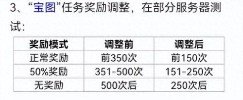 梦幻西游新牧场变异饲料(梦幻西游牧场珍稀饲料怎么喂)插图7