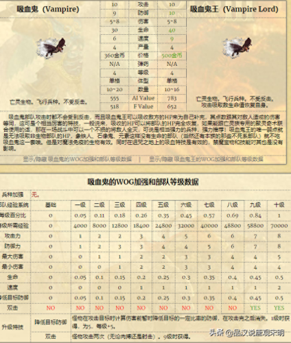 英雄无敌 追随神迹  攻略(追随神迹老是报错)插图9