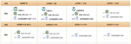 冒险岛加血上限装备(冒险岛加血量上限buff)插图30