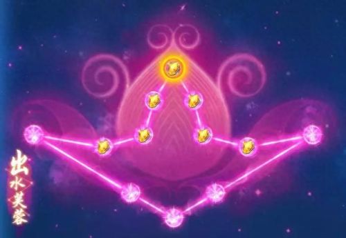 2017梦幻西游2普陀经脉(梦幻西游2龙宫经脉流派)插图1