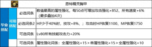 dnf里史诗装备名字(dnf圣骑士史诗装备)插图5
