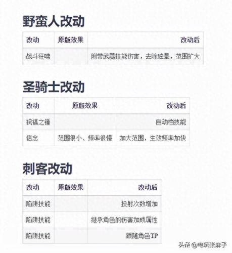 盐和避难所 火弹 怎么装备(盐和避难所武器流派)插图4