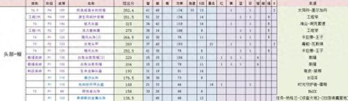 部落奶萨选什么技能(奶萨生活技能推荐)插图5
