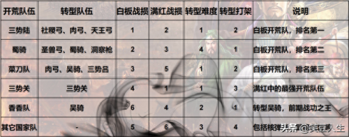 天王卡用游戏攻略(天王线详细攻略)插图1
