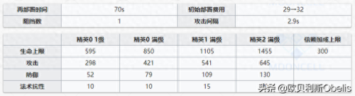 伊芙利特专精哪个技能好(闪灵和伊芙利特)插图39