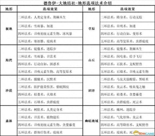 暗黑3 圣殿骑士技能(暗黑3随从圣殿骑士技能)插图32