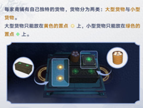 崩坏星穹铁道金人旧巷市廛喧活动攻略(崩铁金人巷活动商铺经营攻略)插图5