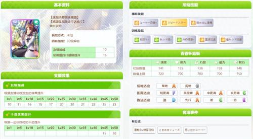 闪耀优俊少女SSR智空中神宫协助卡测评攻略(闪耀优俊少女新手攻略)插图4