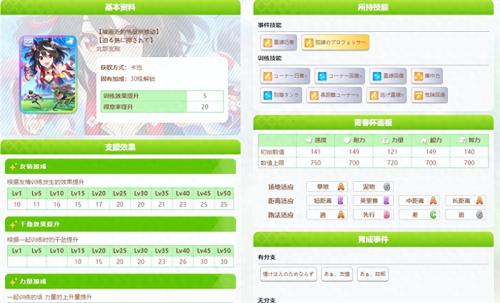 闪耀优俊少女SSR智空中神宫协助卡测评攻略(闪耀优俊少女新手攻略)插图5
