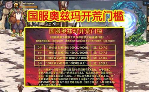 奥兹玛一牛二牛三牛奖励区别(奥兹玛一牛二牛三牛奖励有什么区别)插图