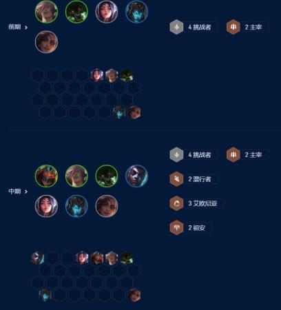 挑战狼人玩法介绍(S9挑战狼人阵容攻略)插图4