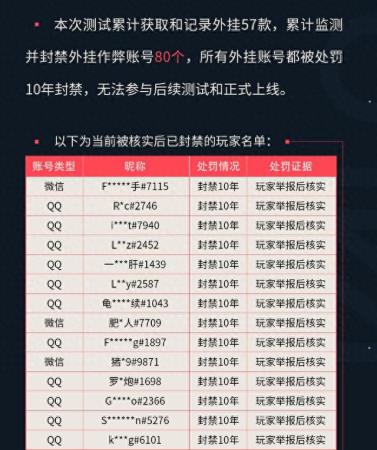 无畏契约比赛终止什么意思(无畏契约国服的反作弊无限战争)插图1