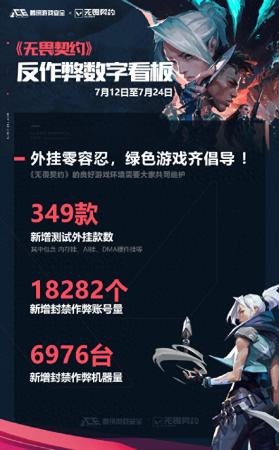 无畏契约比赛终止什么意思(无畏契约国服的反作弊无限战争)插图2