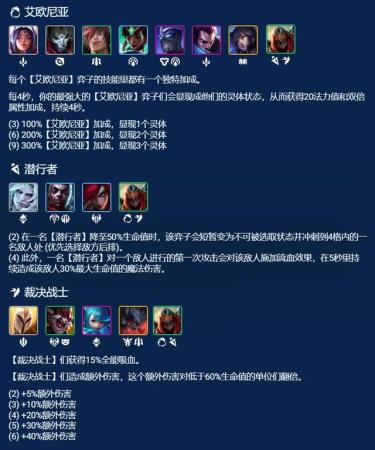 云顶之弈S9.5裁决劫阵容需要哪些棋子(云顶之弈s9劫阵容怎么搭配)插图2