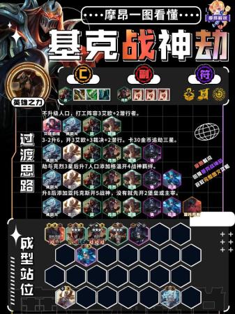 云顶之弈S9.5裁决劫阵容需要哪些棋子(云顶之弈s9劫阵容怎么搭配)