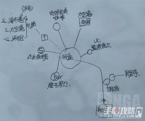 星空各主城重要设施点位介绍(各主城重要设施点位示意图)插图1