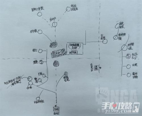 星空各主城重要设施点位介绍(各主城重要设施点位示意图)插图2