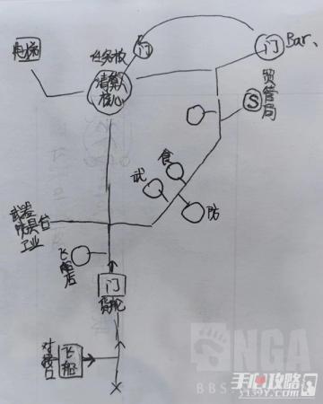 星空各主城重要设施点位介绍(各主城重要设施点位示意图)插图3