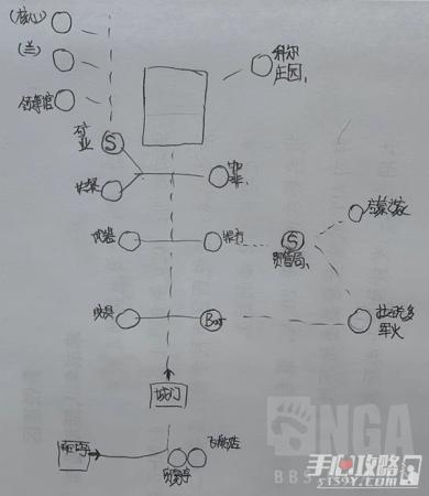 星空各主城重要设施点位介绍(各主城重要设施点位示意图)