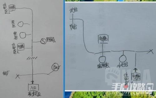 星空各主城重要设施点位介绍(各主城重要设施点位示意图)插图4