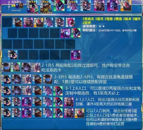 云顶之弈阵容推荐什么(云顶之弈s8.5阵容推荐)插图1
