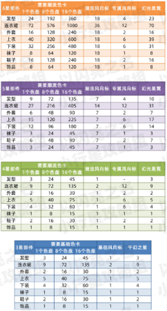 以闪亮之名千幻色域怎么开(以闪亮之名时装染色道具获取攻略)插图6