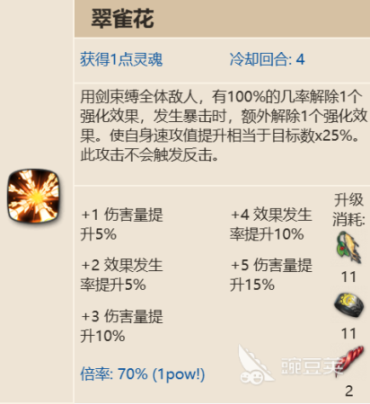 第七史诗无神论者丽迪卡阵容怎么搭配(第七史诗全角色养成攻略之无神论者丽迪卡)插图3