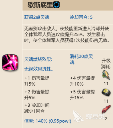 第七史诗无神论者丽迪卡阵容怎么搭配(第七史诗全角色养成攻略之无神论者丽迪卡)插图4