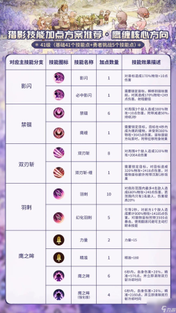 森之国度猎影怎么输出攻略详解(森之国度猎影怎么输出攻略详解)插图1