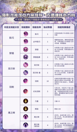 森之国度猎影怎么输出攻略详解(森之国度猎影怎么输出攻略详解)