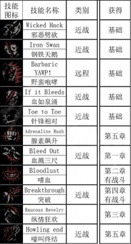 boss地牢2英雄技能(暗黑地牢2英雄技能一览)