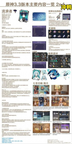 黑暗降临3.3正式版攻略(黑暗降临mod 第三阶段)插图