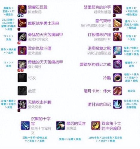 冰dk武器怎么fm(冰dk需要主副手同样的武器吗)插图3