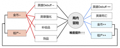暗黑地牢去掉装备负面状态(暗黑地牢如何查看物品信息)插图29