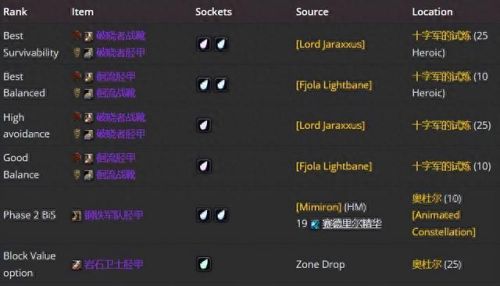 3.35死亡骑士武器排名(3.35装备排行)插图26