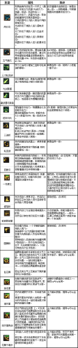 dnf流浪5.25技能摆放(dnf新手怎么打流浪)插图3