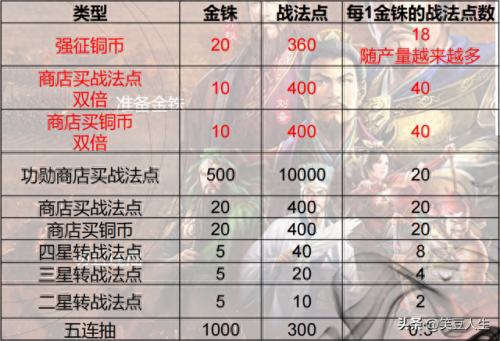 天王卡用游戏攻略(天王线详细攻略)插图13