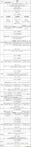 暗黑3 圣殿骑士技能(暗黑3随从圣殿骑士技能)插图27