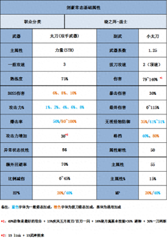 冒险岛22刺客攻略(冒险岛22攻略)插图2