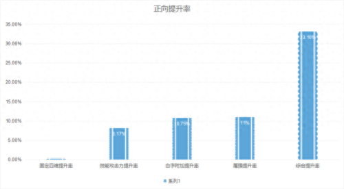 dnf泰波尔斯那些装备可以升级首饰(魔杖升级用什么首饰)插图2
