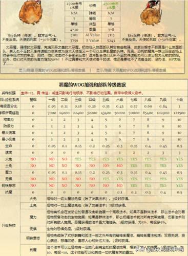 英雄无敌 追随神迹  攻略(追随神迹老是报错)插图16