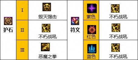 dnf2次觉醒技能重置吗(dnf 二次觉醒是多少级)插图16