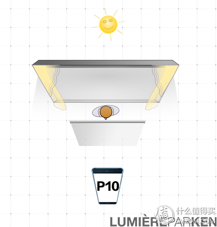 华为手机p10照相攻略(华为p10 plus照相如何)插图9