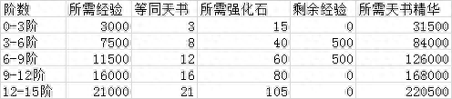 侠客风云传14天书全攻略(侠客风云传怎么获得天书)插图6
