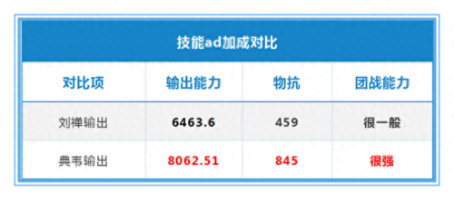 刘婵什么装备输出高(刘婵出装游走)插图31
