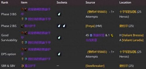 3.35死亡骑士武器排名(3.35装备排行)插图23
