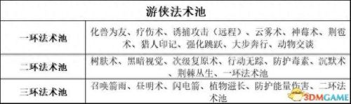 暗黑3 圣殿骑士技能(暗黑3随从圣殿骑士技能)插图46