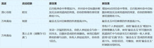 梦幻西游天宫的门派法宝是什么意思(天宫法宝最佳搭配)插图14