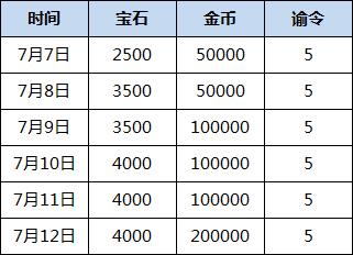 手游帝国霸权攻略(帝国霸权手游怎么获得)插图2