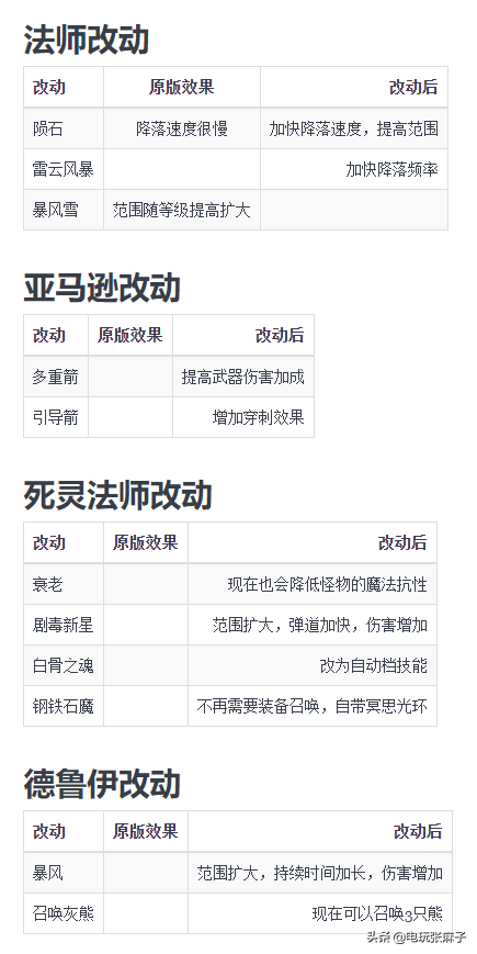 盐和避难所 火弹 怎么装备(盐和避难所武器流派)插图3